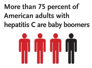 HCV-TestingGraphic_75-percent-are-baby-boomers