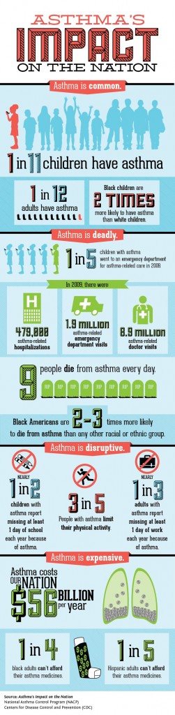 asthma_impacts_infographic750