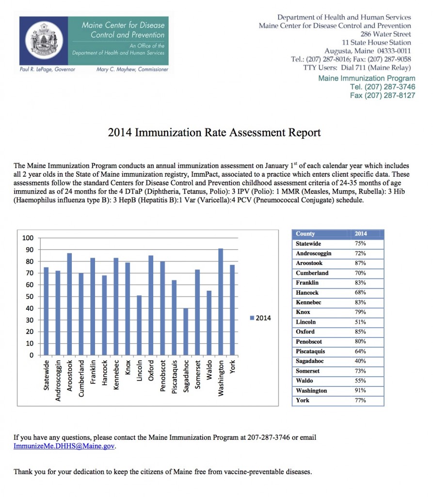 Maine 2014 Immunization Rates