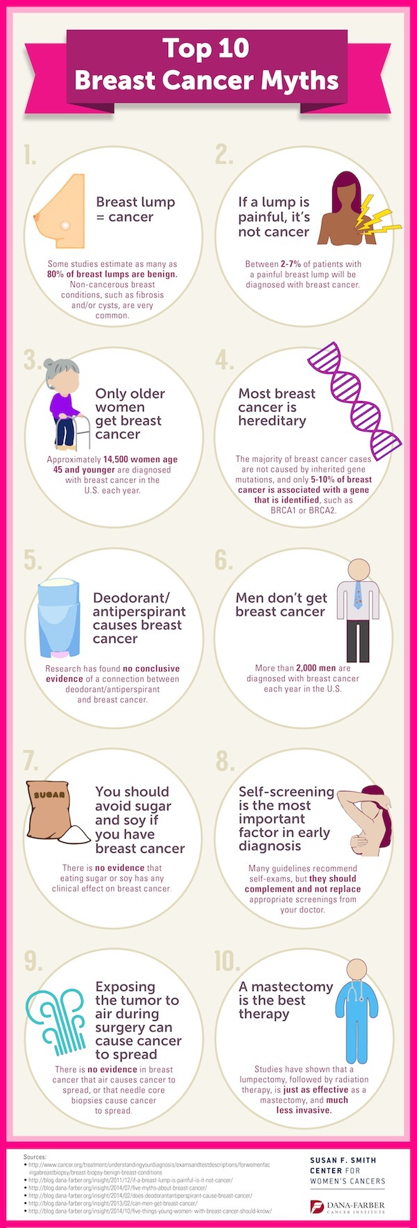 Breast Cancer myths infographic