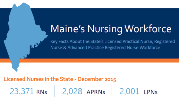 Maine nursing statistics