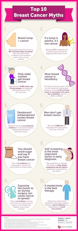 Top 10 breast cancer myths | Catching Health with Diane Atwood