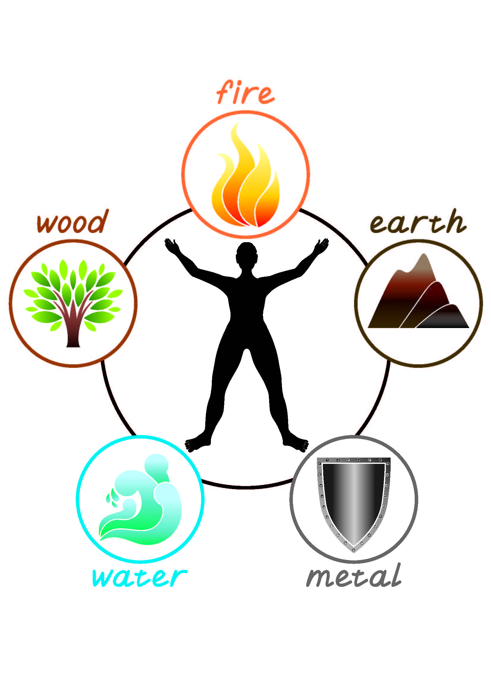 the-five-elements-sliding-scale-nourished-level-mindi-k-counts